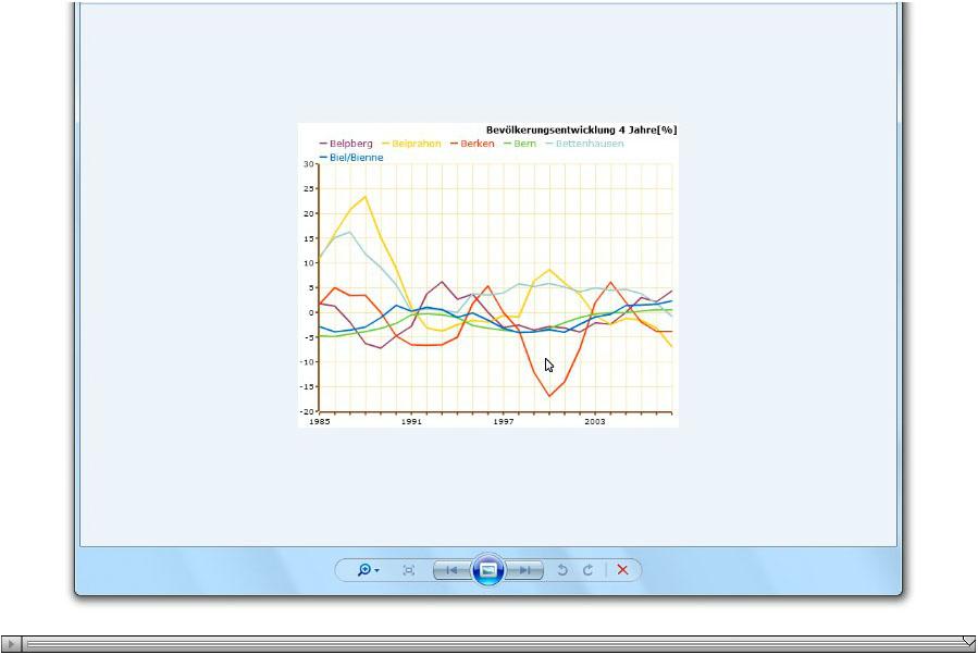 Tutorial – Liniendiagramm erstellen Tutorial – Liniendiagramm erstellen